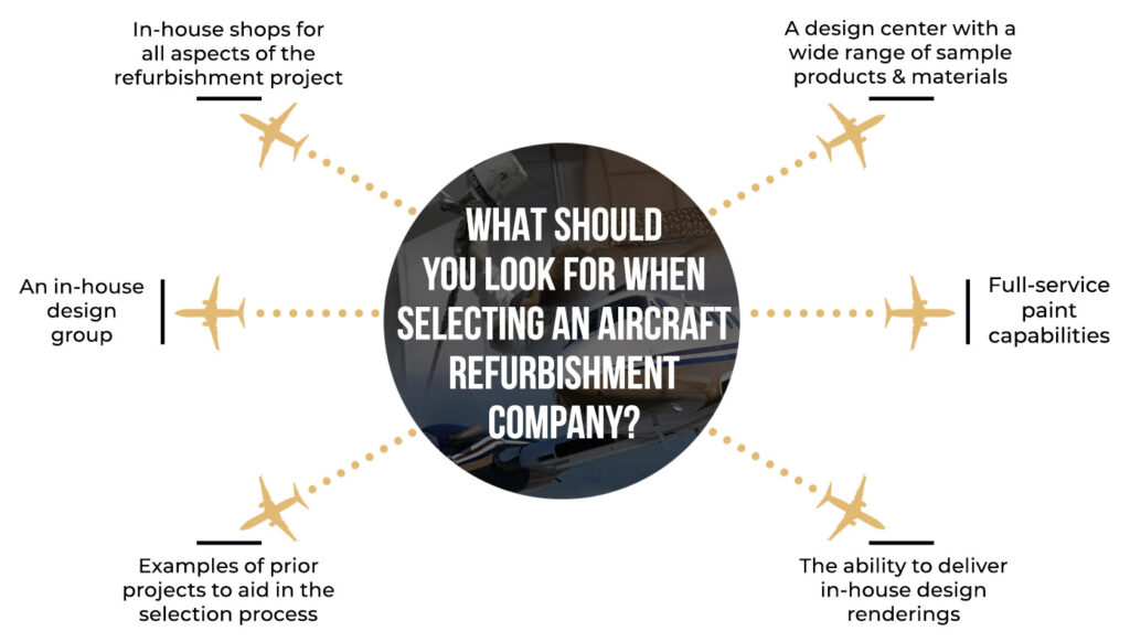 Graphic display - circle with the 6 items to look for when selecting an aircraft refurbishment company