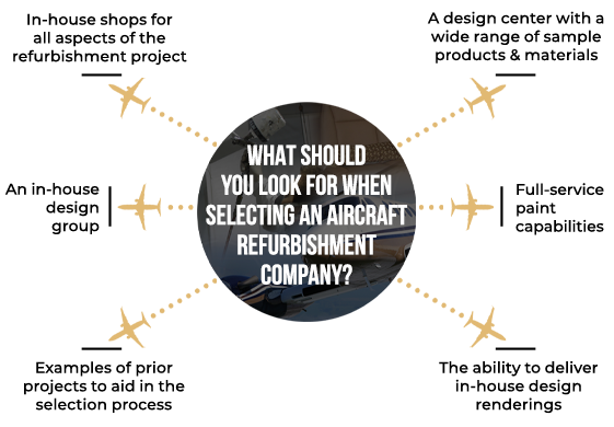 Graphic display - circle with the 6 items to look for when selecting an aircraft refurbishment company